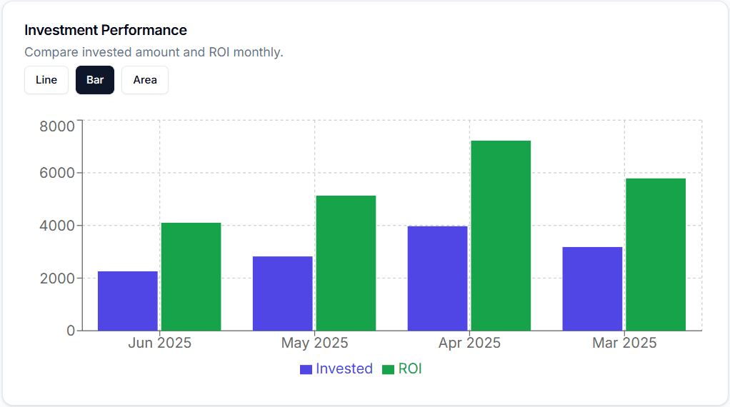 Investment Growth Chart Placeholder
